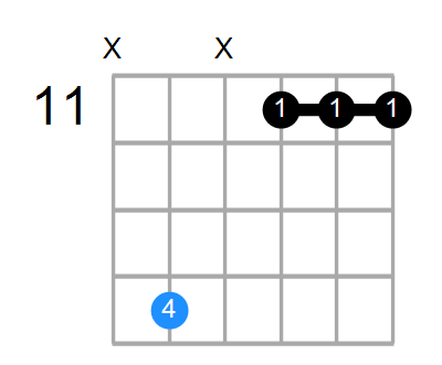 Bma7 deals guitar chord